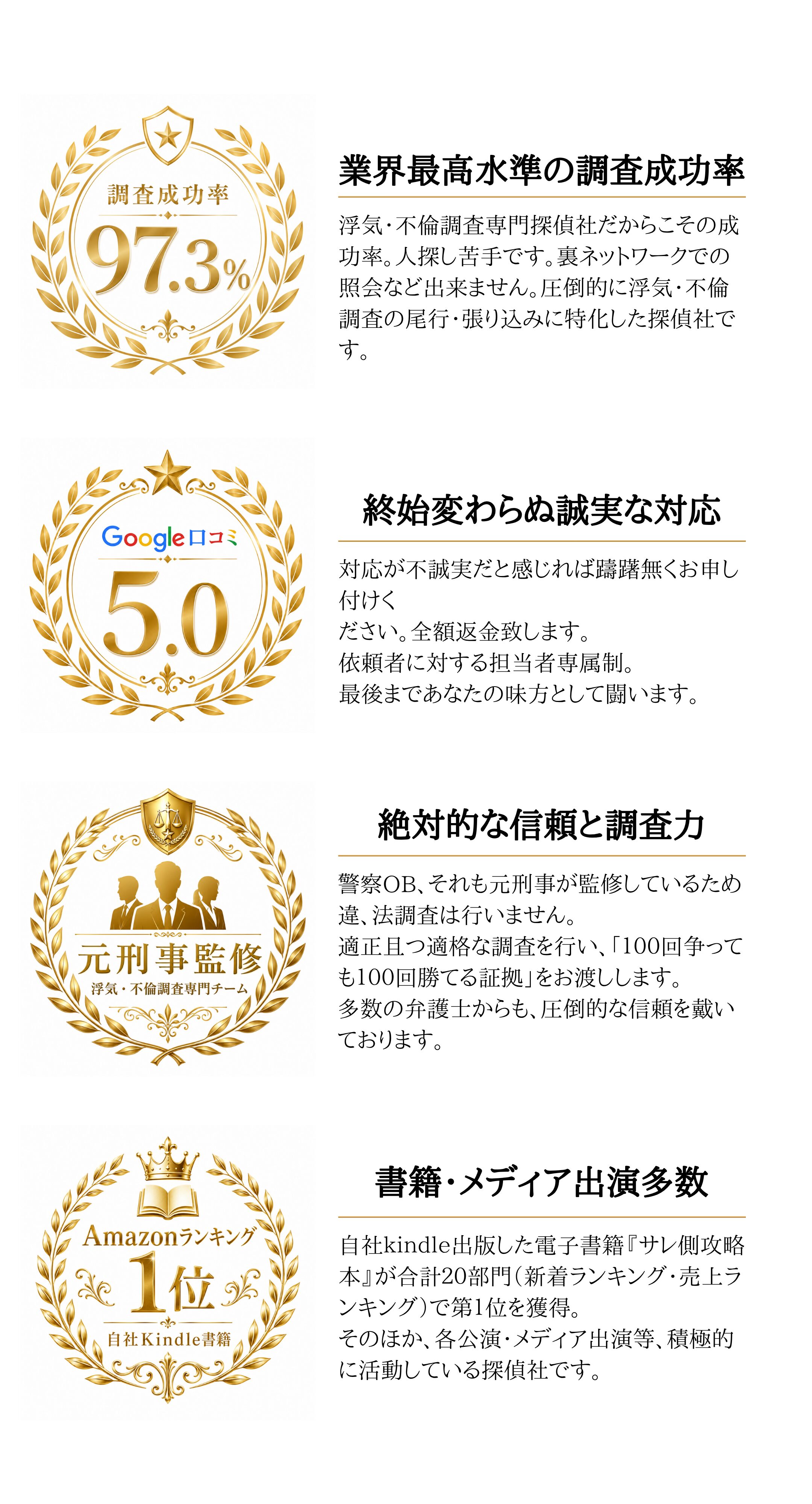 リーガルホーク探偵社
