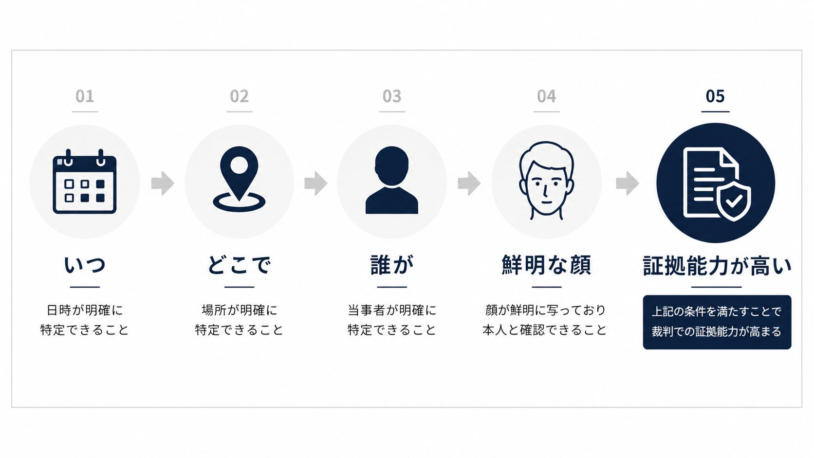 不貞行為を認める音声・録音データのイメージ