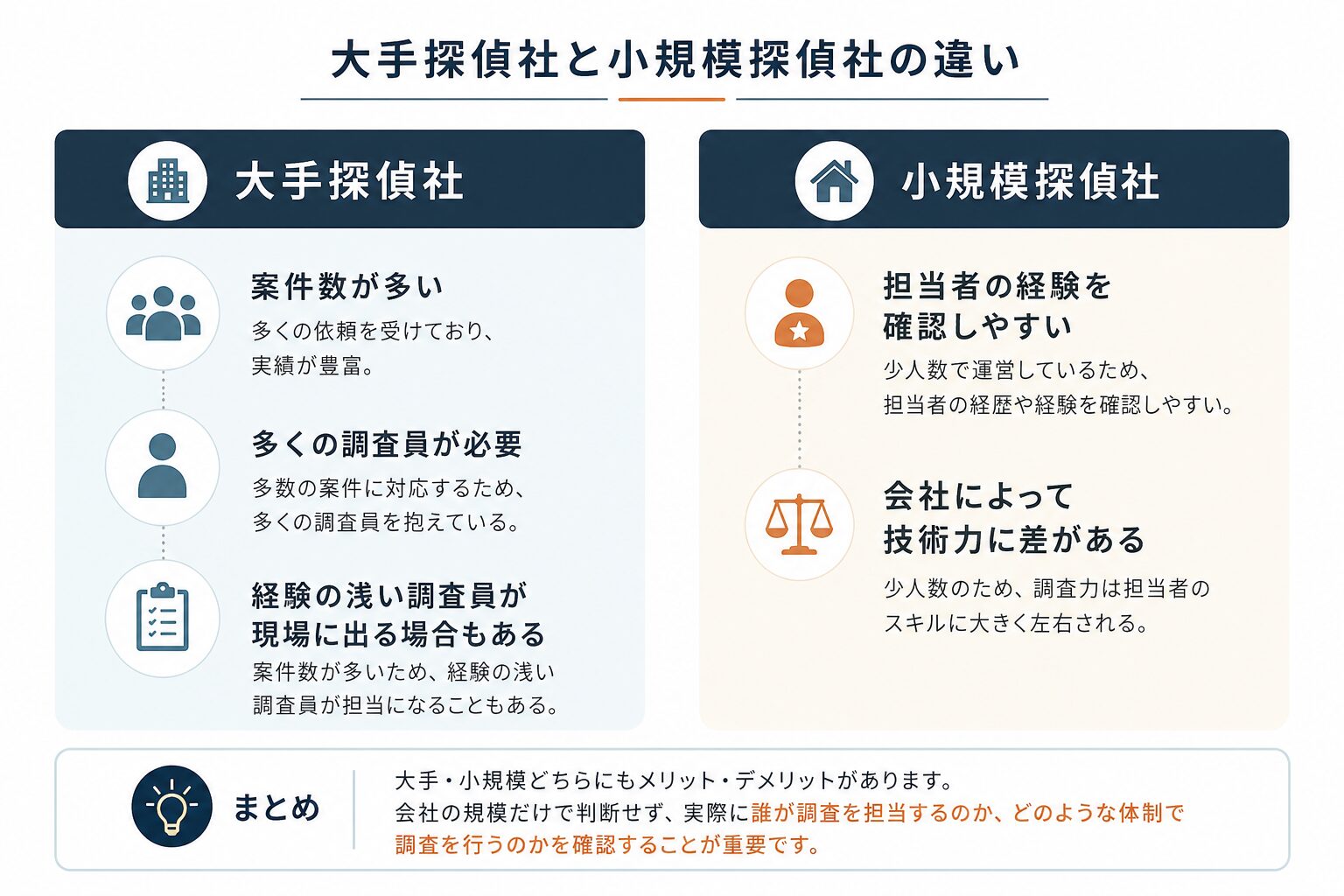 大手探偵社と小規模探偵社の違い