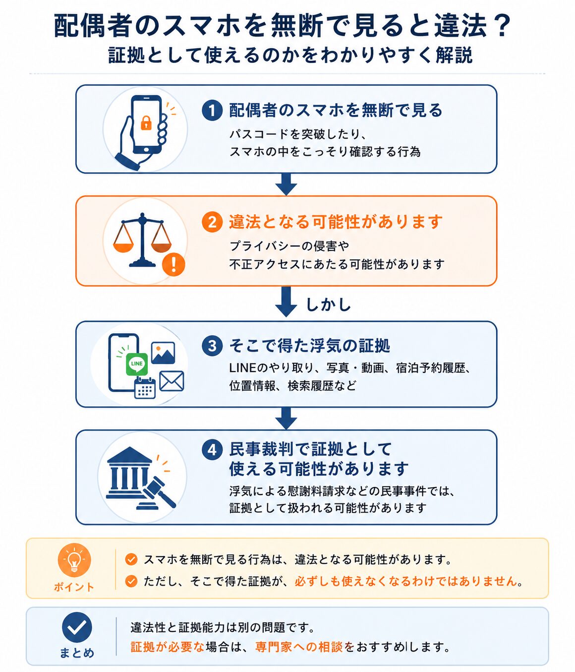 配偶者のスマホを勝手に見る行為のイメージ