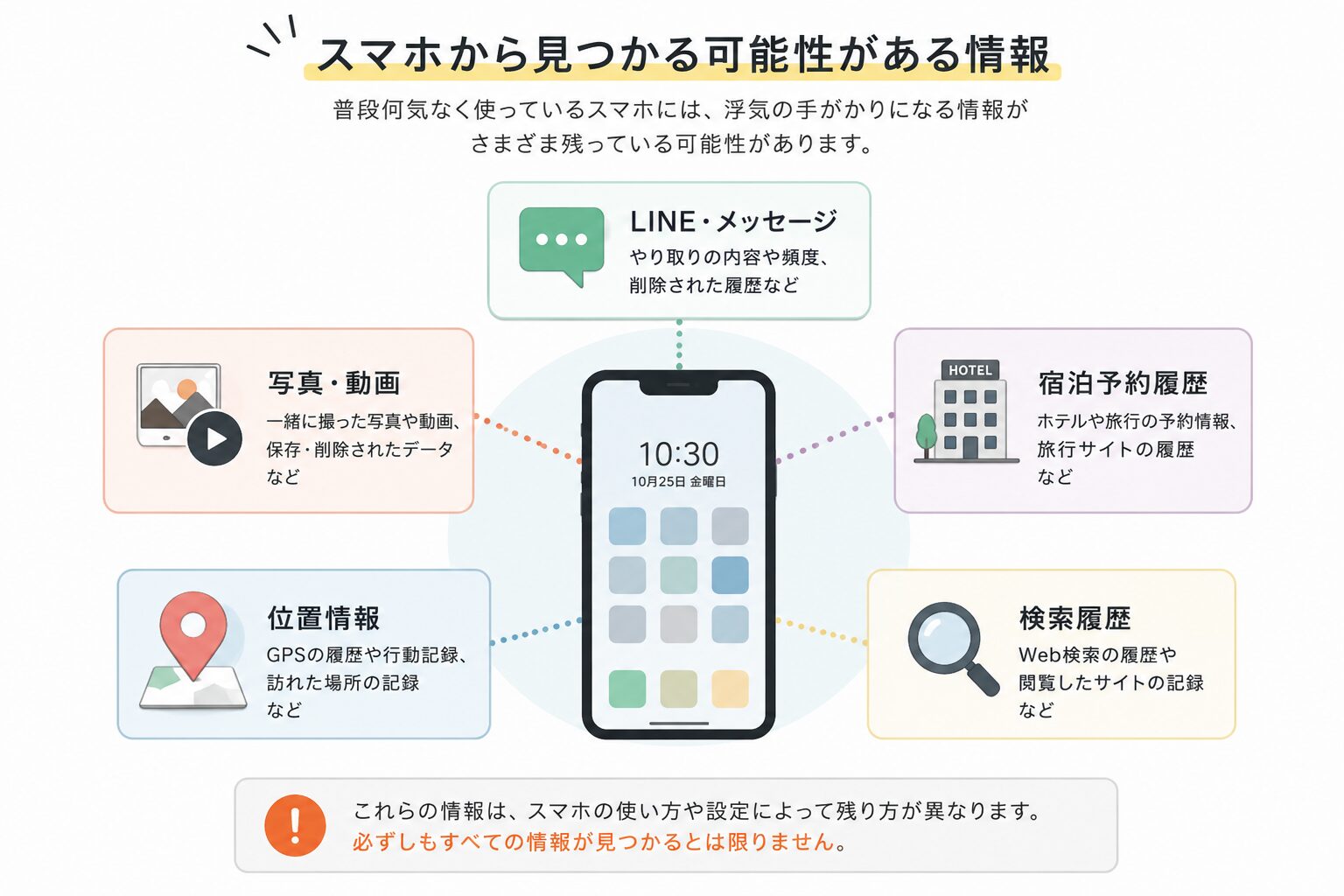 スマホから得られる情報のイメージ