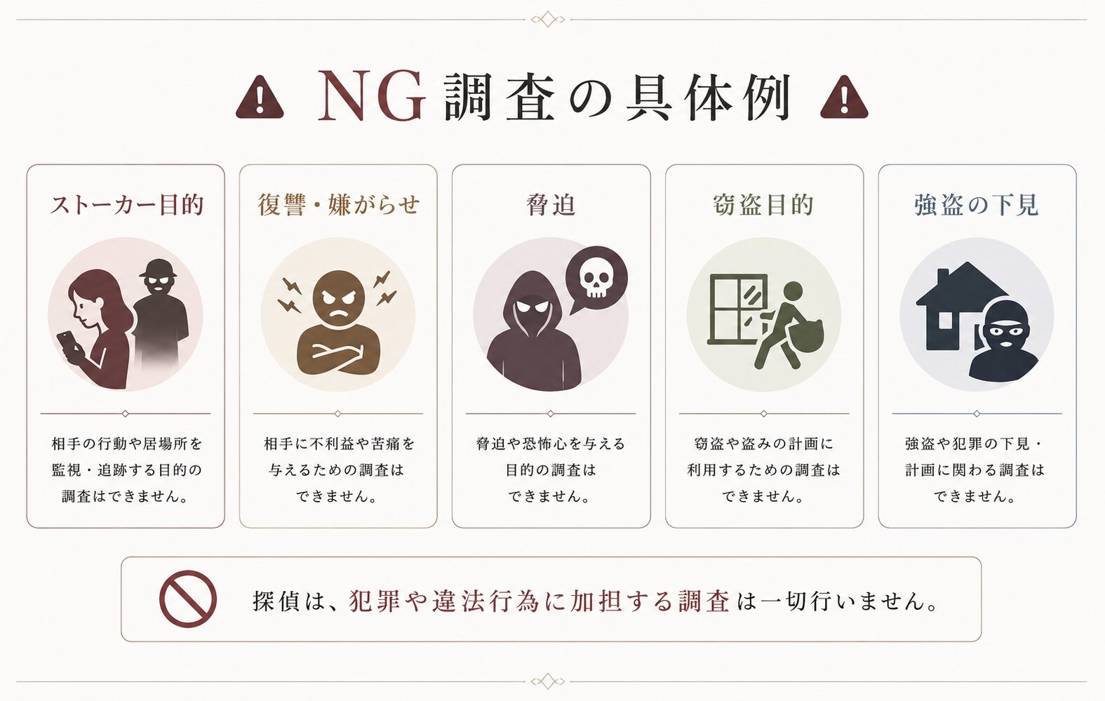 NG調査の具体例