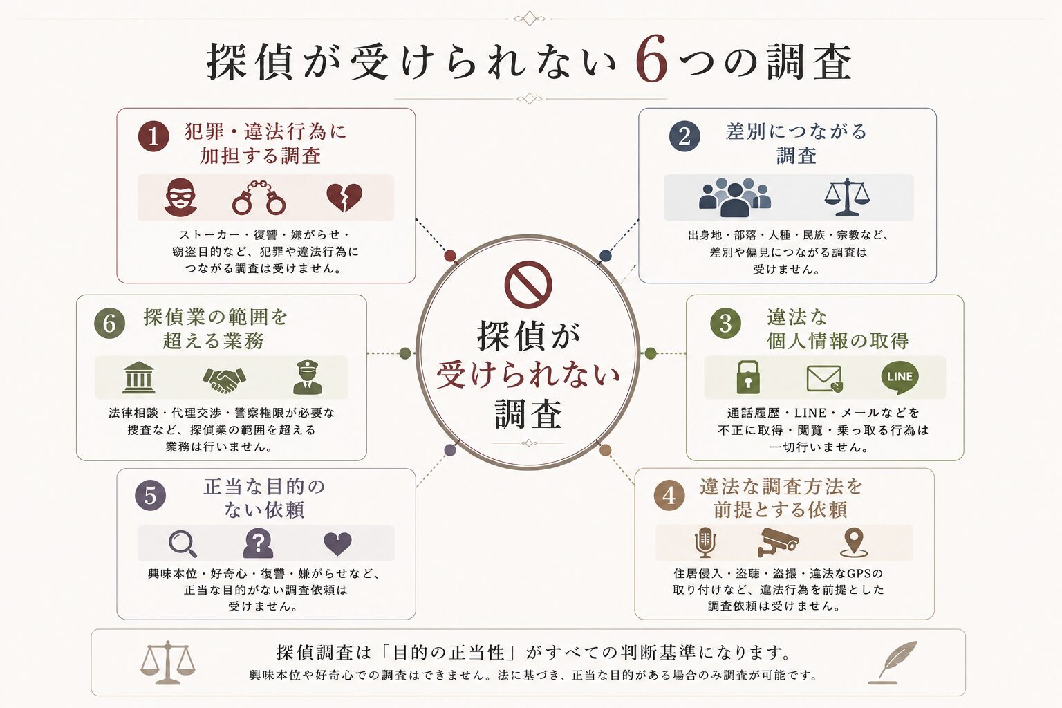 探偵が受けられない6つの調査