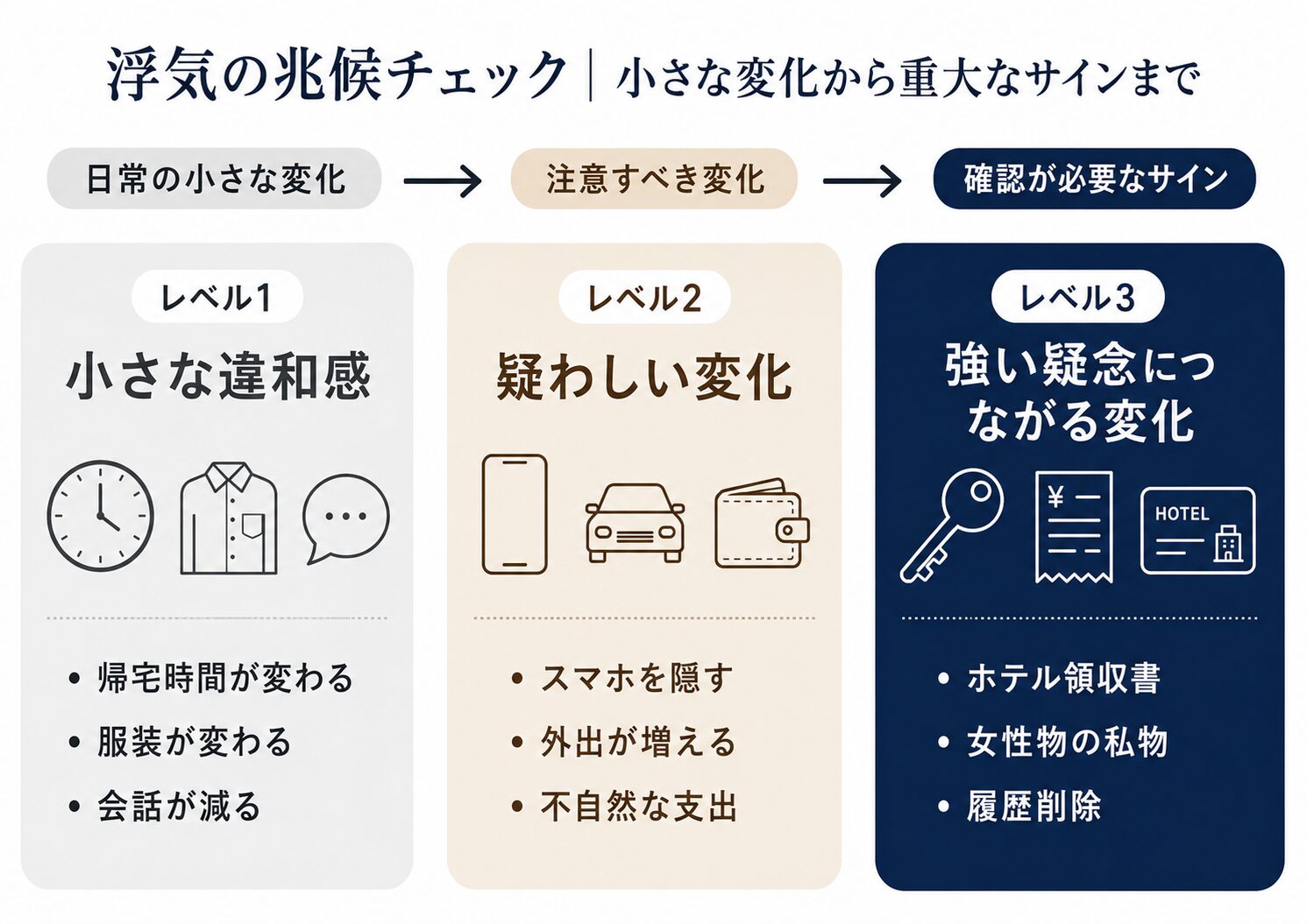 スマートフォンを気にしながら操作する様子