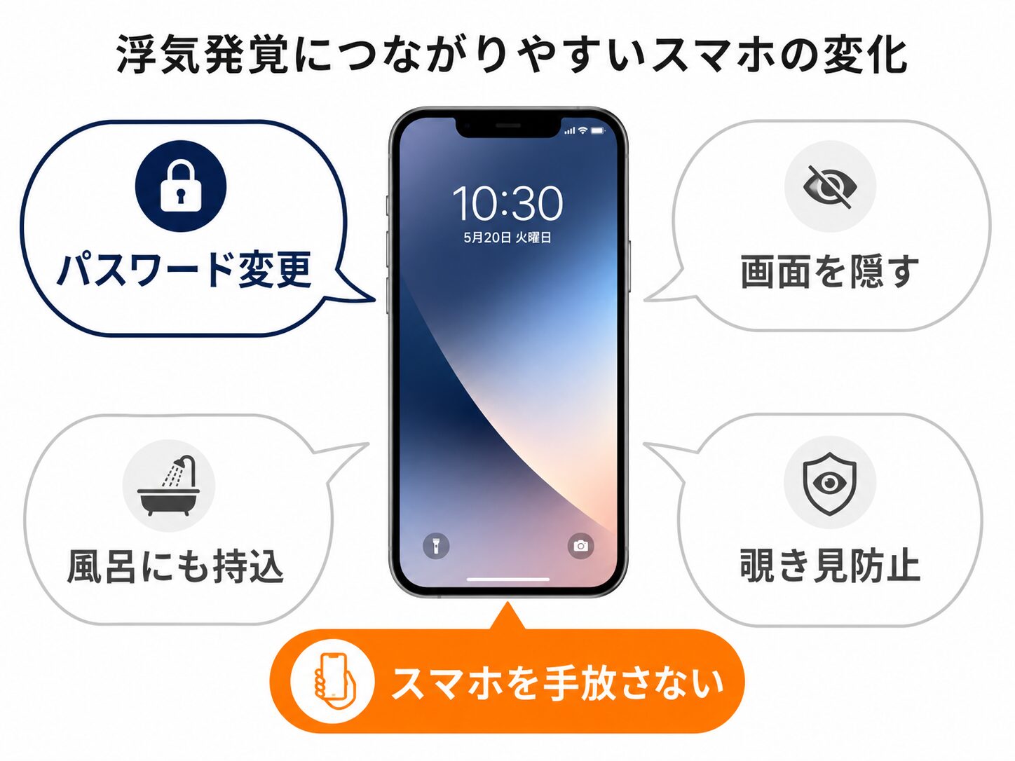 生活リズムの変化を表すイメージ
