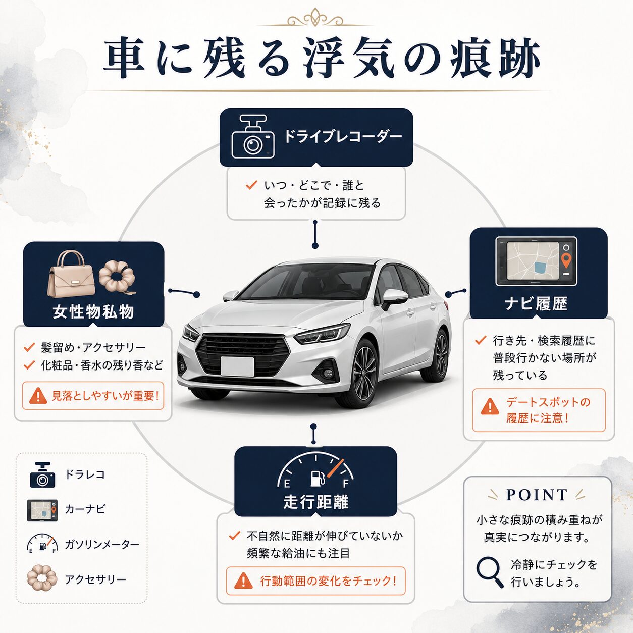 車内を確認する様子