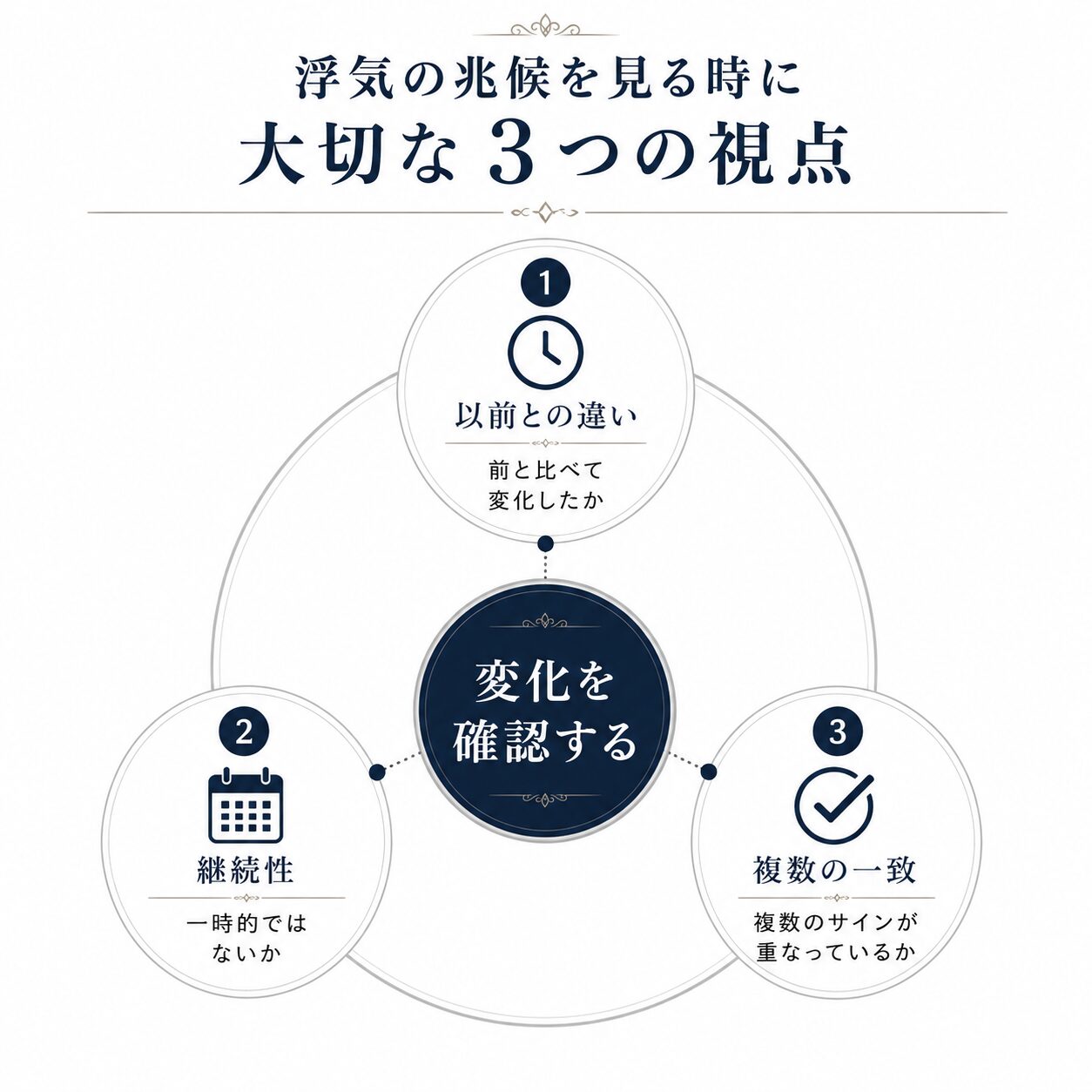 複数の視点から状況を整理する様子