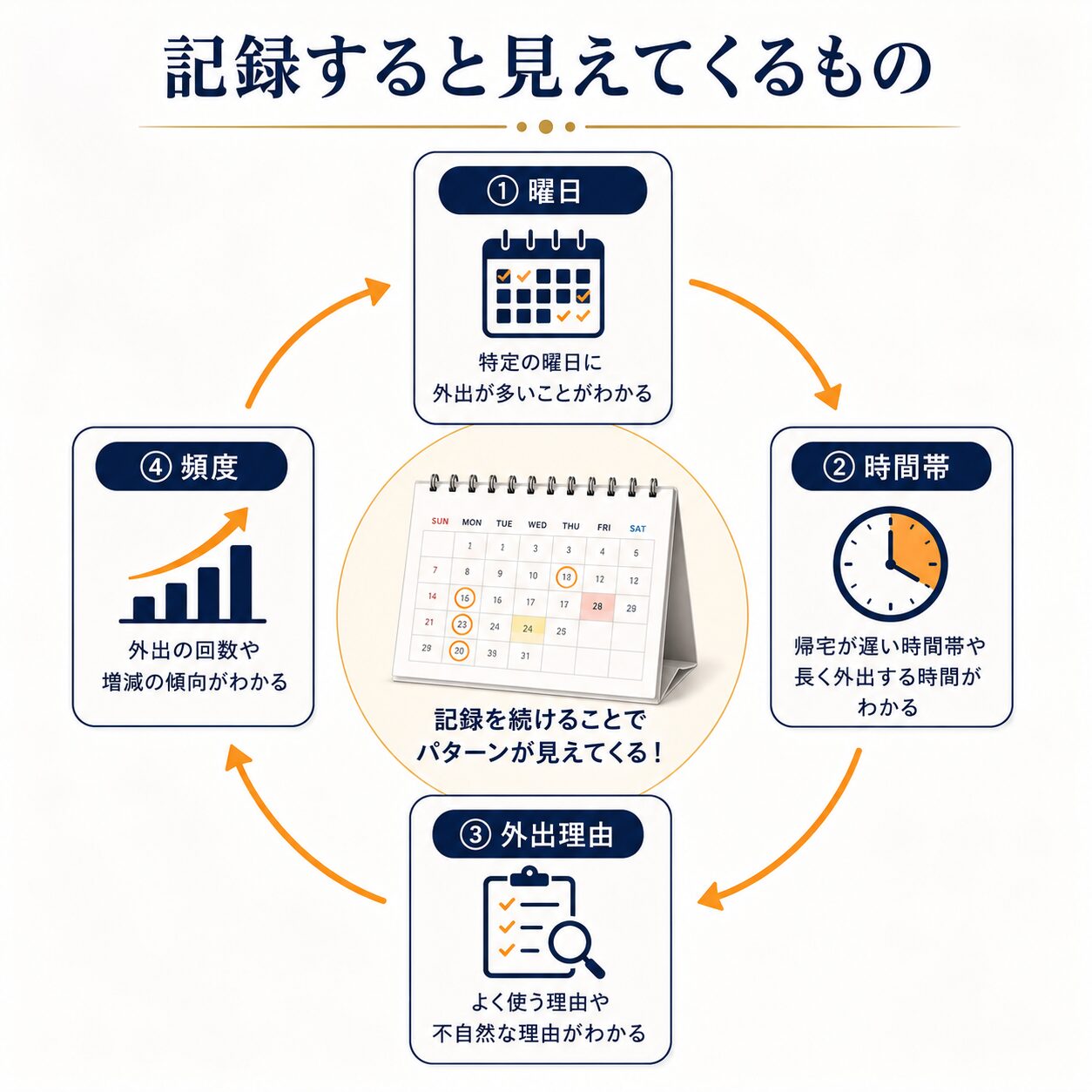 よくある質問のイメージ