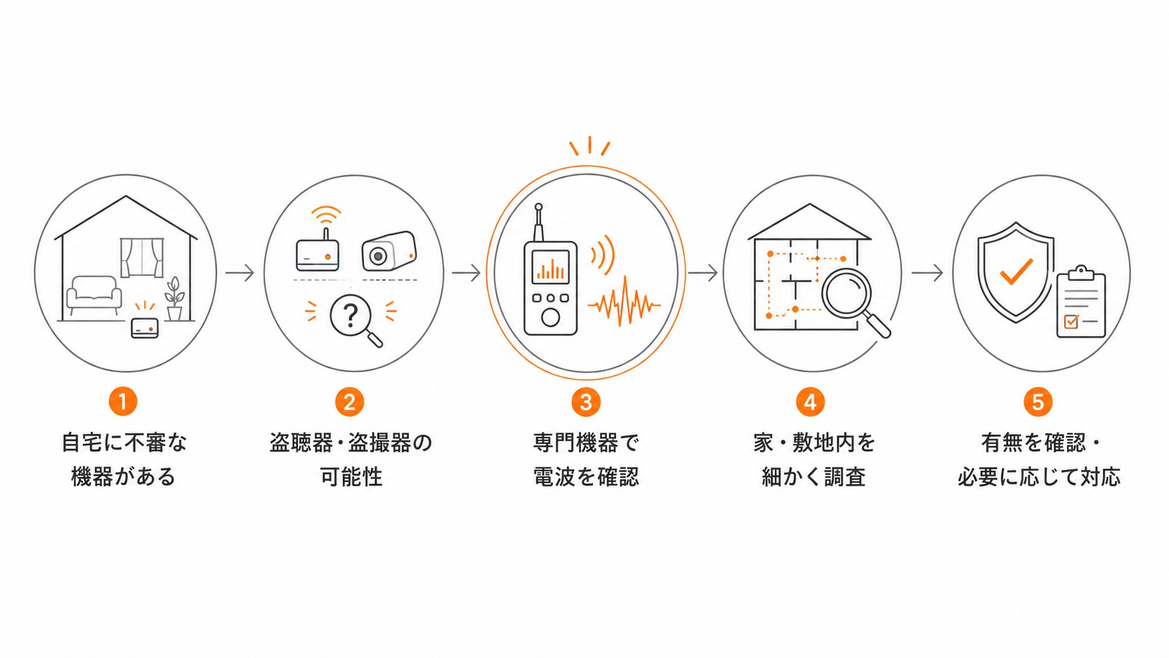 自宅内で盗聴器・盗撮器の有無を確認しているイメージ写真