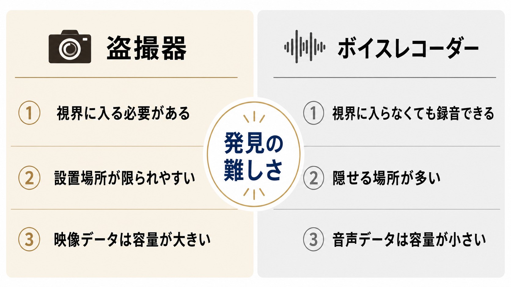 小型のボイスレコーダーが隠されている様子のイメージ写真