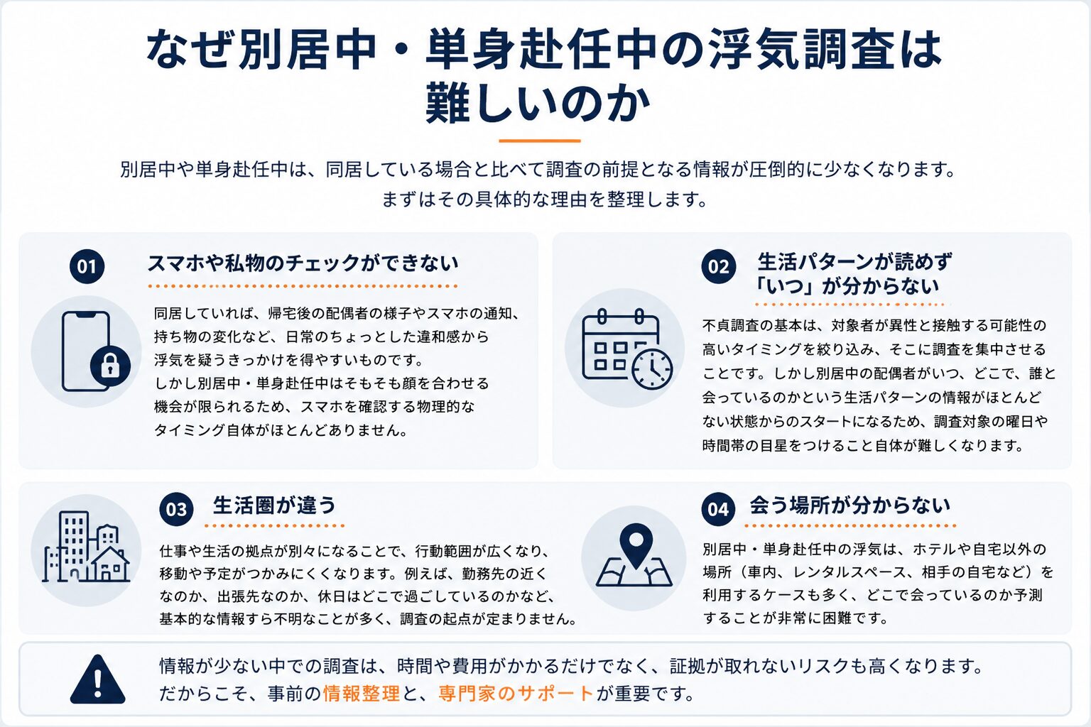 なぜ別居中・単身赴任中の浮気調査は難しいのかを解説する図解
