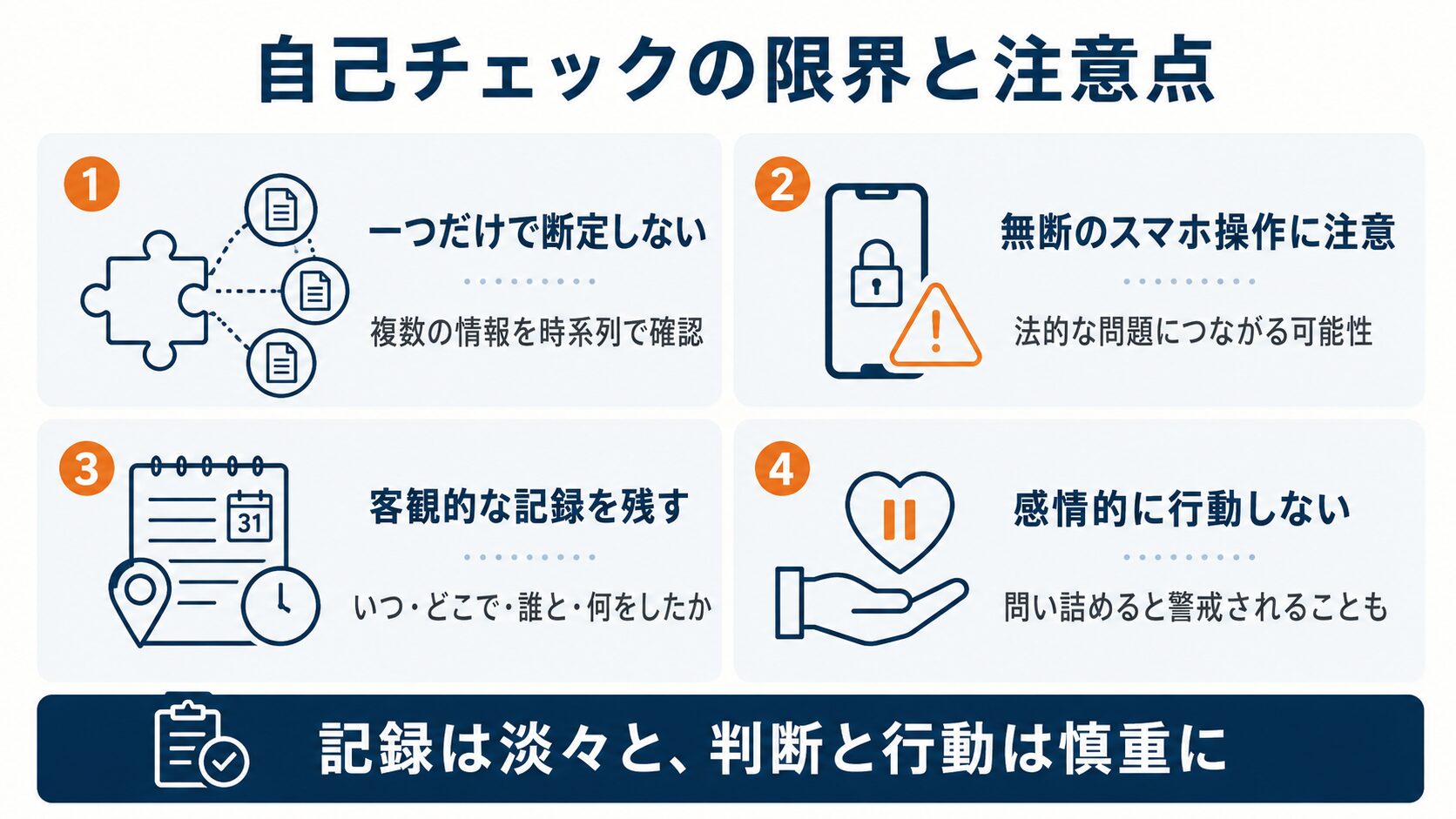 証拠収集の流れ（自宅での確認→記録→専門家への相談）を示すフロー図