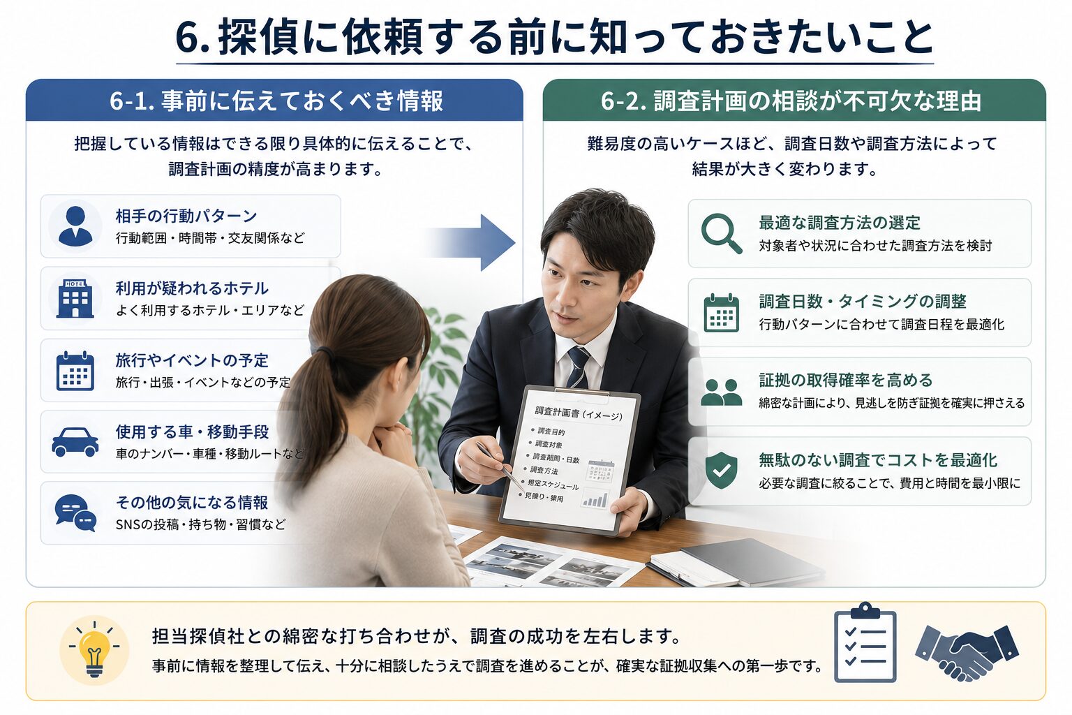 探偵社との調査計画の相談イメージ