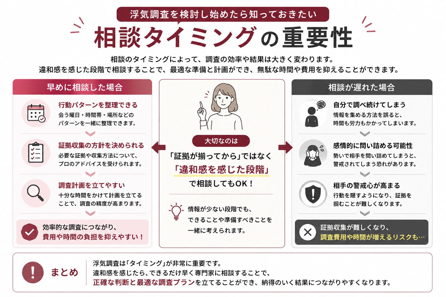 早すぎる相談・遅すぎる相談のリスクを示す図解