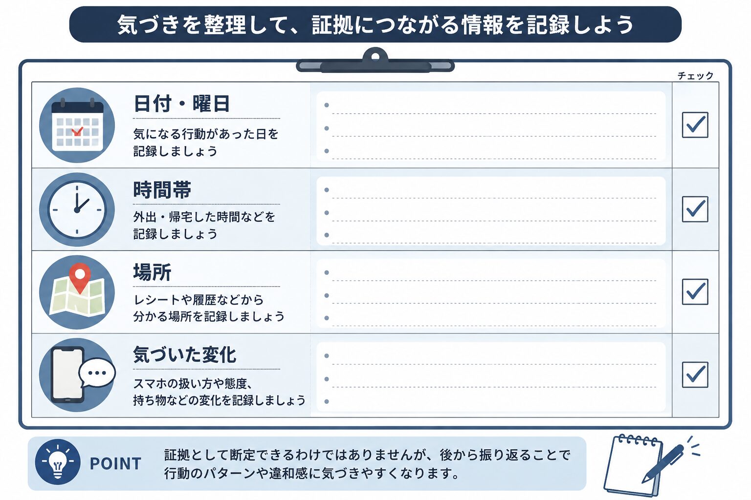 日付・時間帯・場所・気づいた変化を整理したチェックリスト風の図解