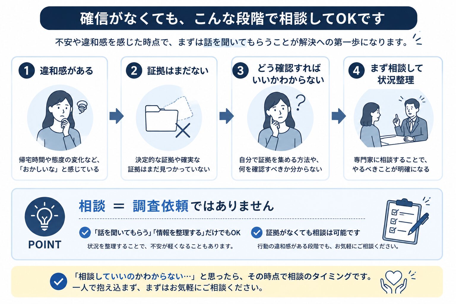 確信がなくても相談していい理由を示す図解
