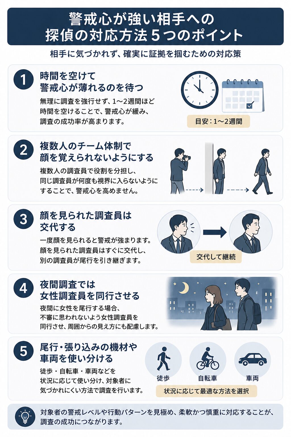 警戒心が強い相手への探偵の対応方法5つのポイント図解