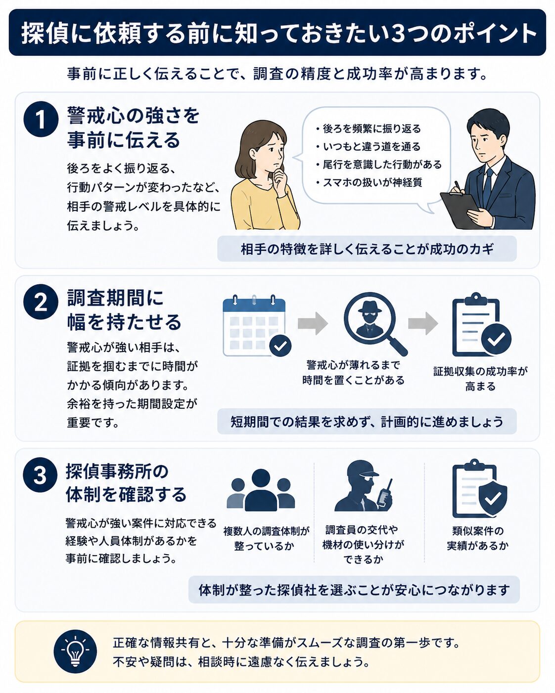 探偵に依頼する前に知っておきたい3つのポイント図解