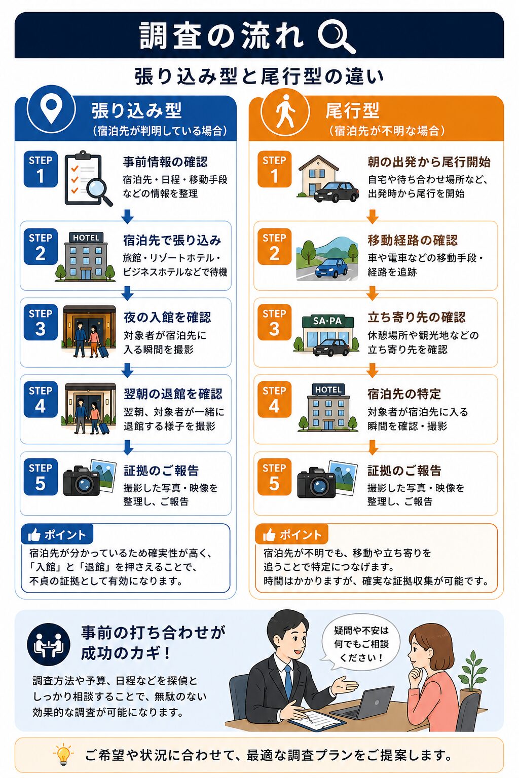 探偵との打ち合わせイメージ