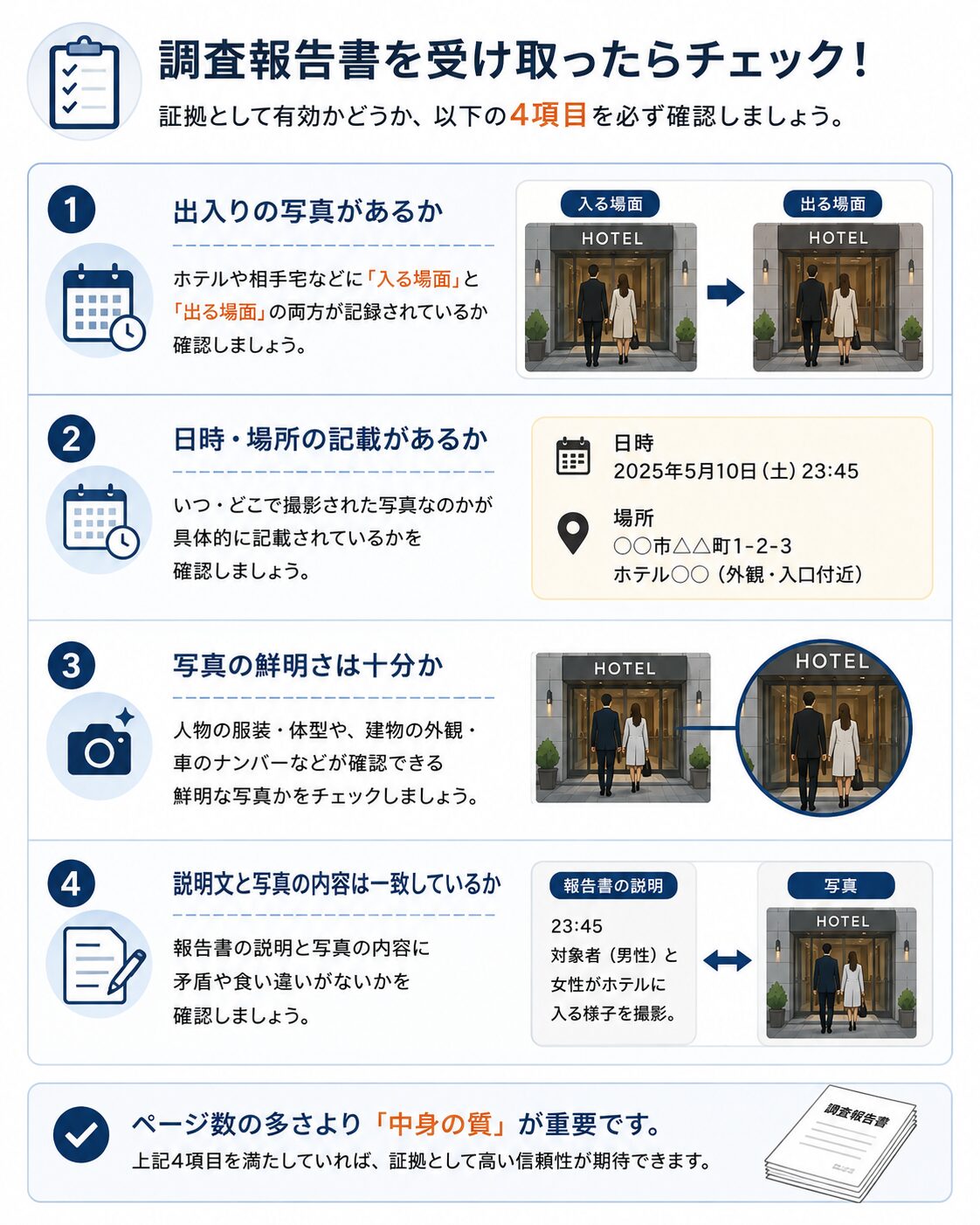 調査報告書チェックポイントのチェックリスト図解