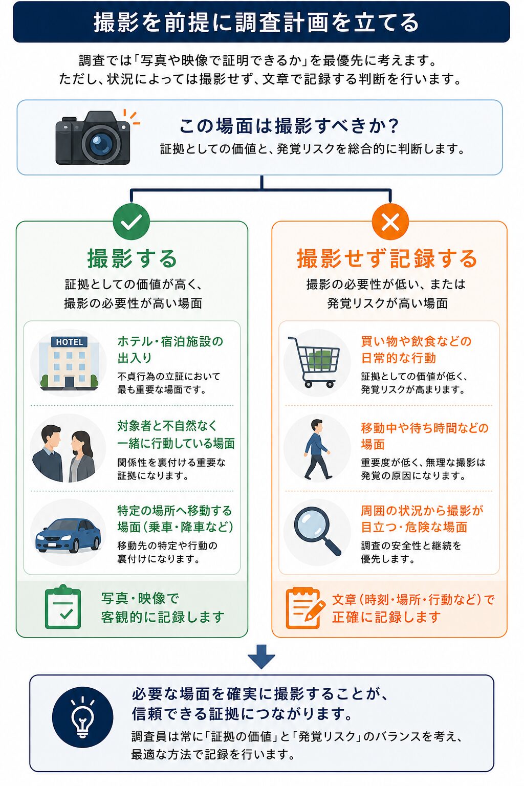 調査計画のイメージ図解
