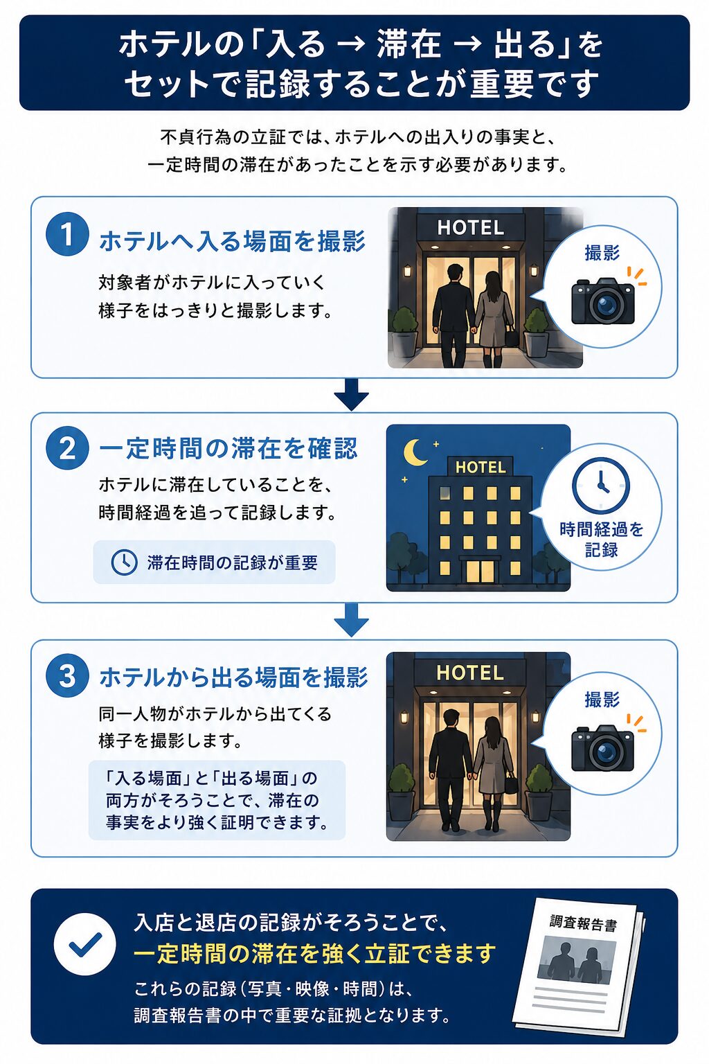 二人で建物へ出入りする様子のイメージ図解