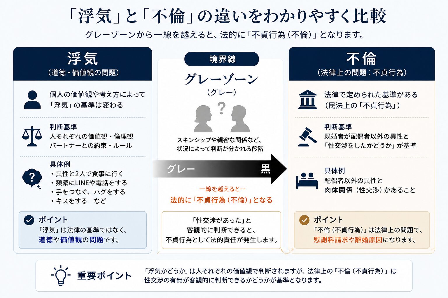 「浮気」と「不倫」の違いのイメージ画像