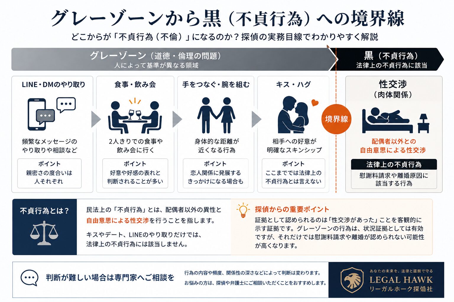 グレーゾーンと黒（不貞行為）の境界線のイメージ画像
