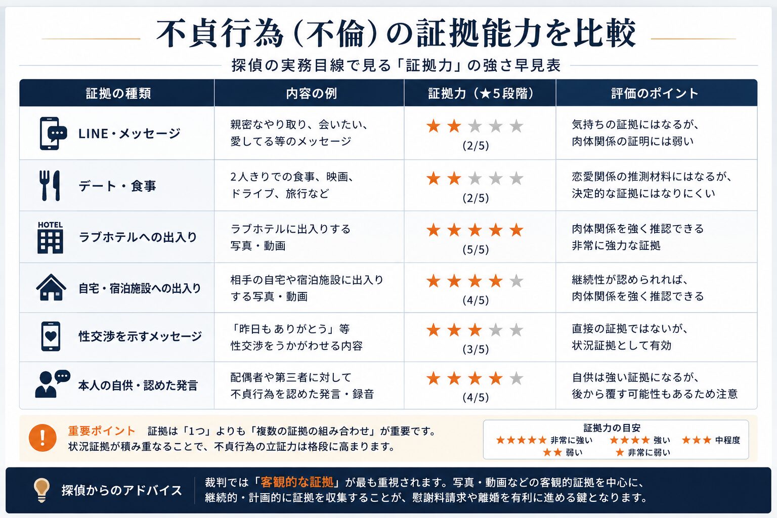 「愛してる」「大好き」という言葉だけでは立証できないイメージ画像