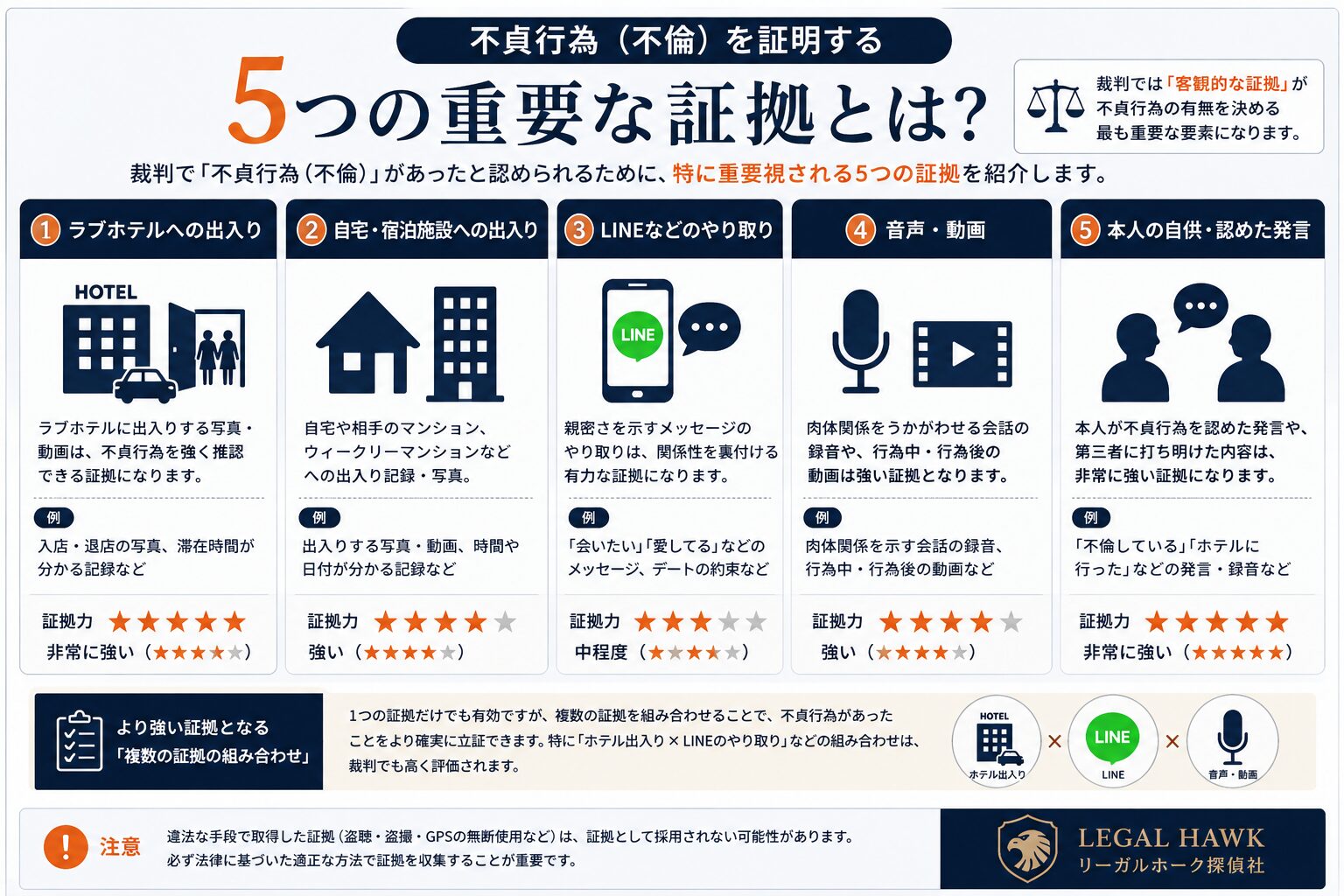 不貞行為を証明する5つの証拠のイメージ画像