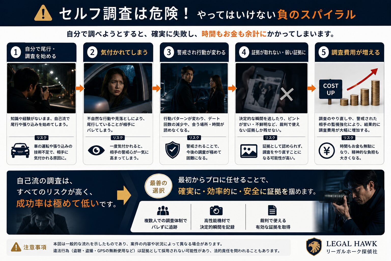 証拠集めで注意すべきポイントのイメージ画像