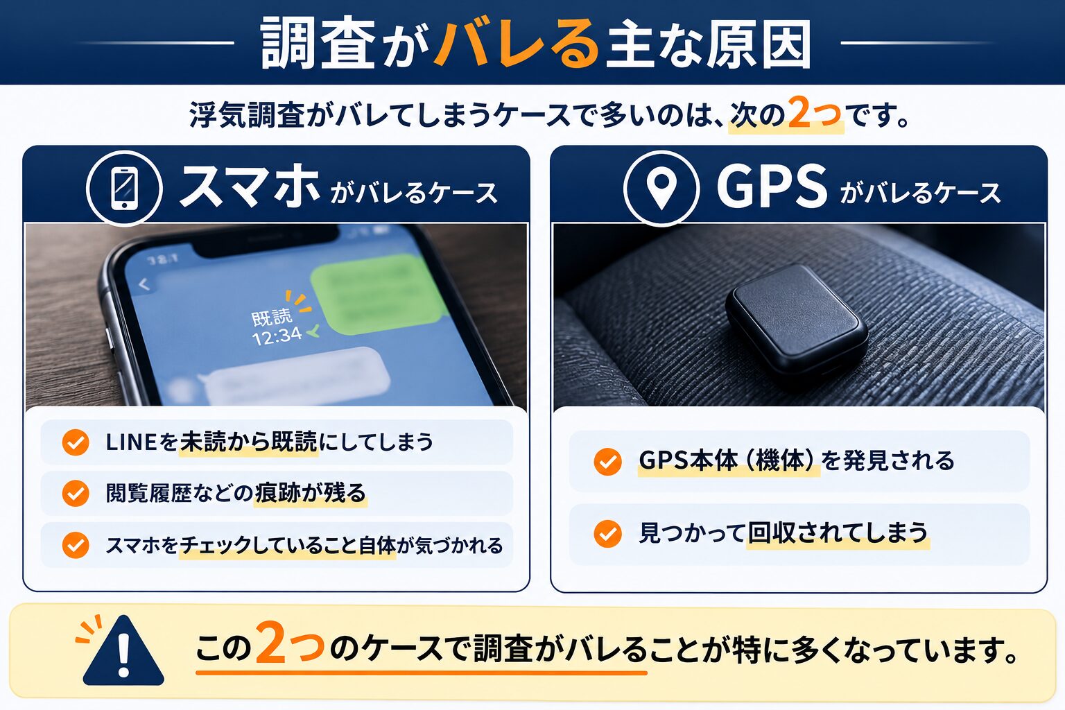スマホ確認・GPS設置による浮気調査の発覚イメージ