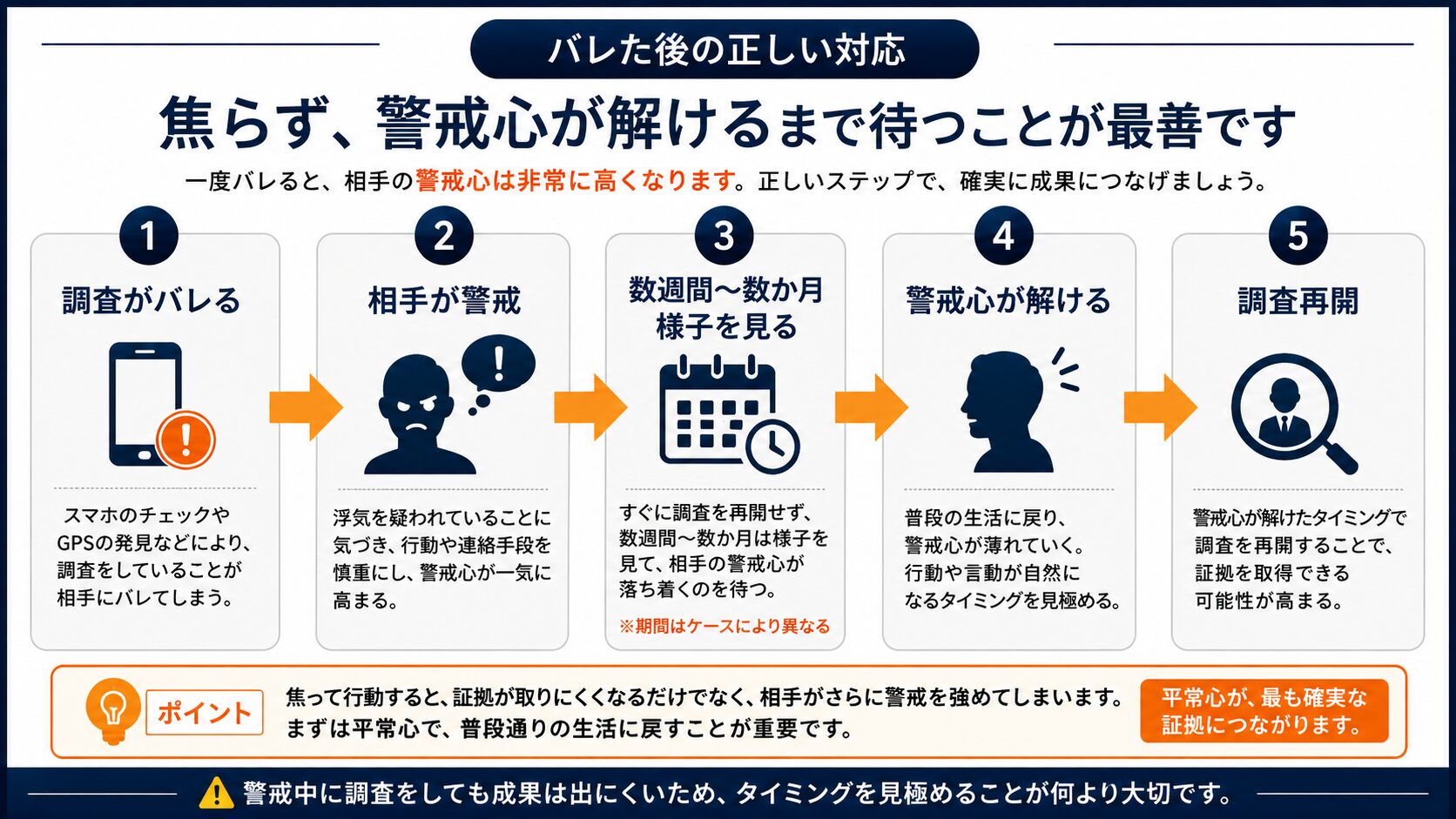 調査がバレた後の対応ステップ
