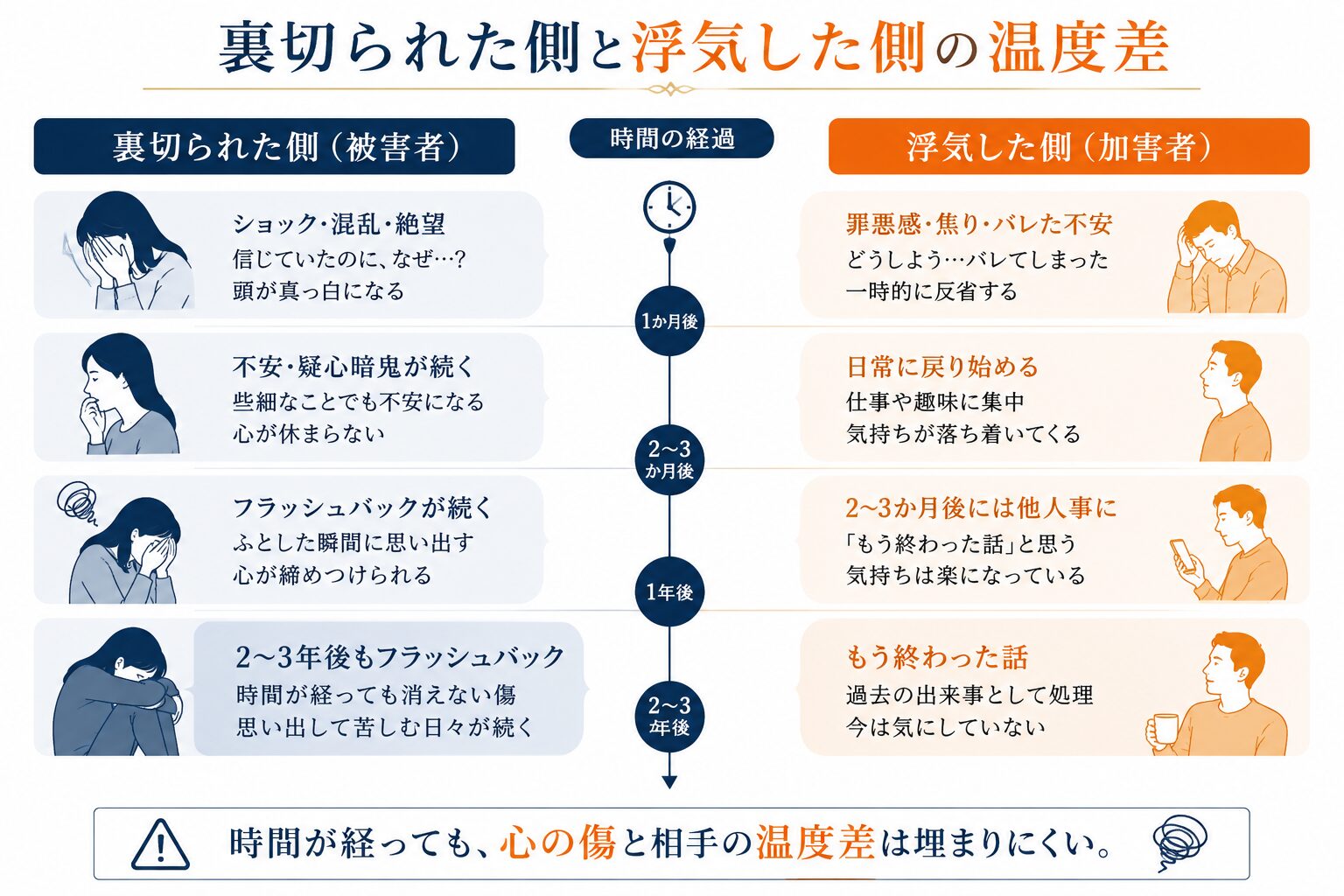 フラッシュバックに苦しむイメージ