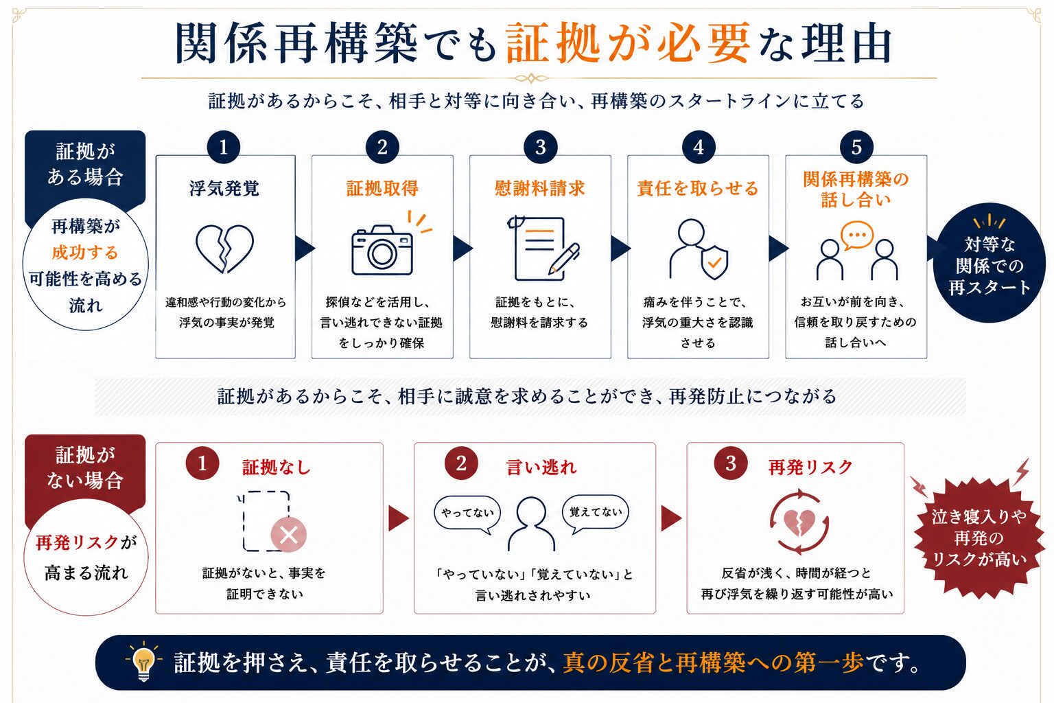 関係再構築のポイントイメージ
