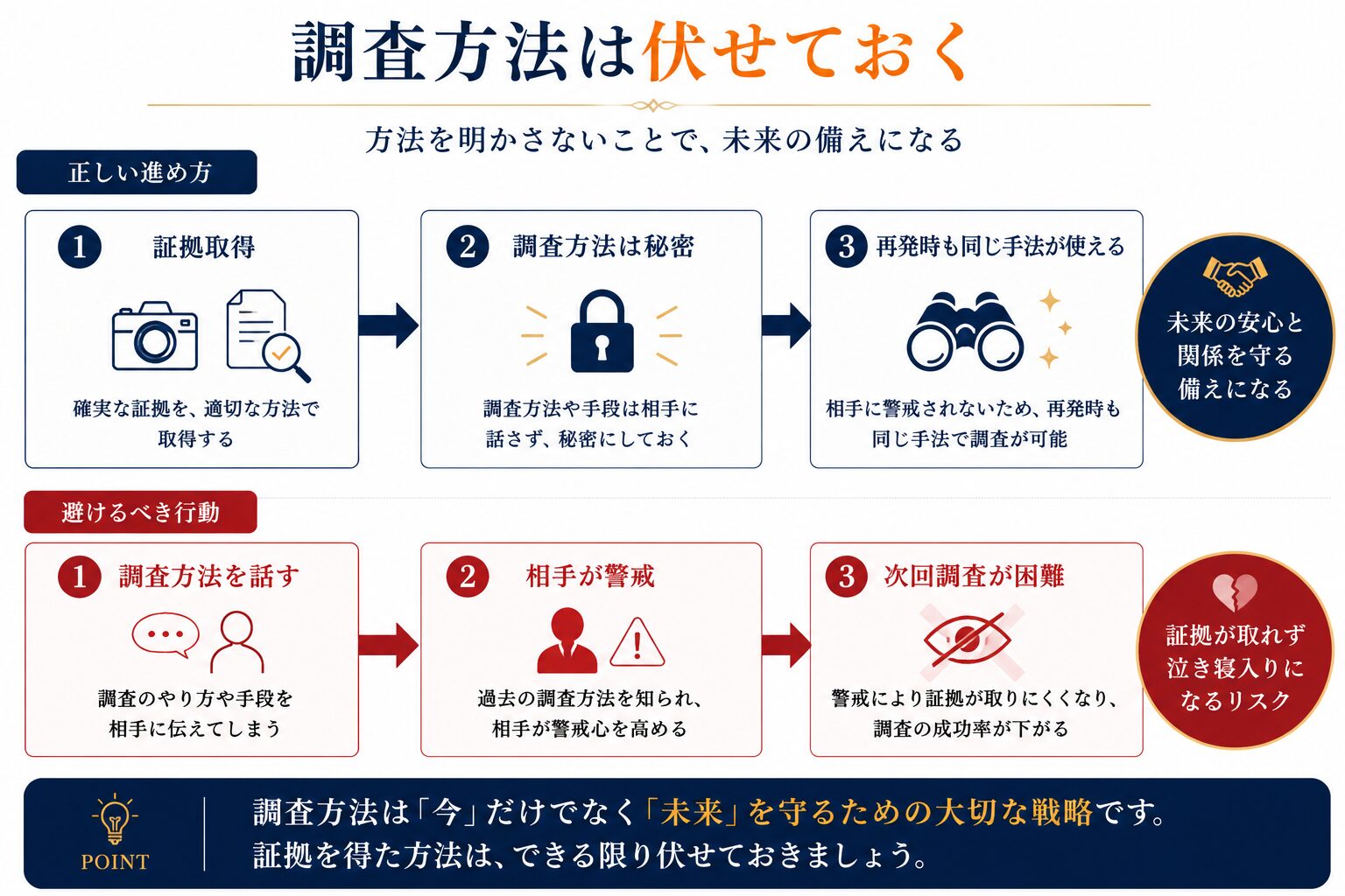関係再構築を検討するイメージ