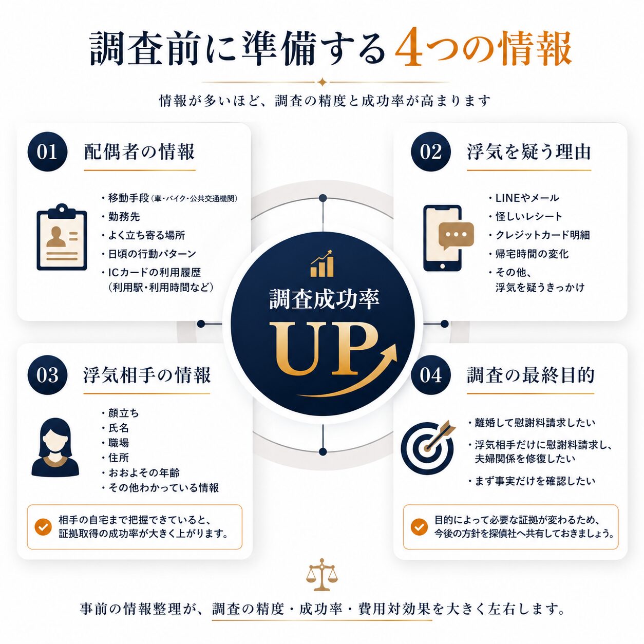 配偶者の基本情報を整理するイメージ