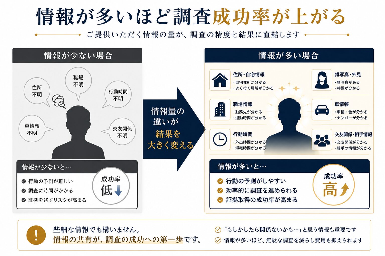 調査の最終目的を整理するイメージ