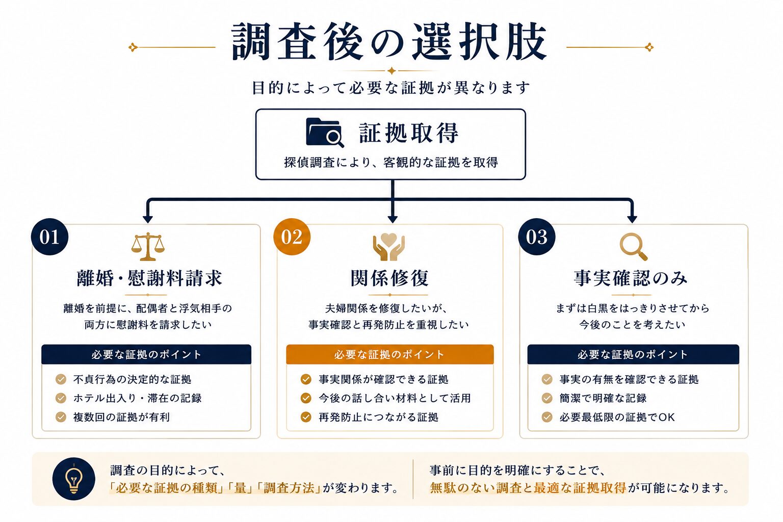 情報整理の4項目を図解したチェックリスト画像