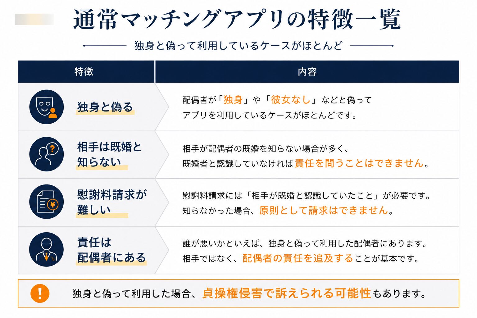 SNS・出会い系サイトを利用するイメージ