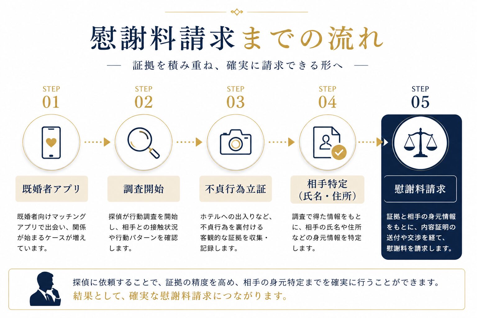 慰謝料請求を検討する際のイメージ