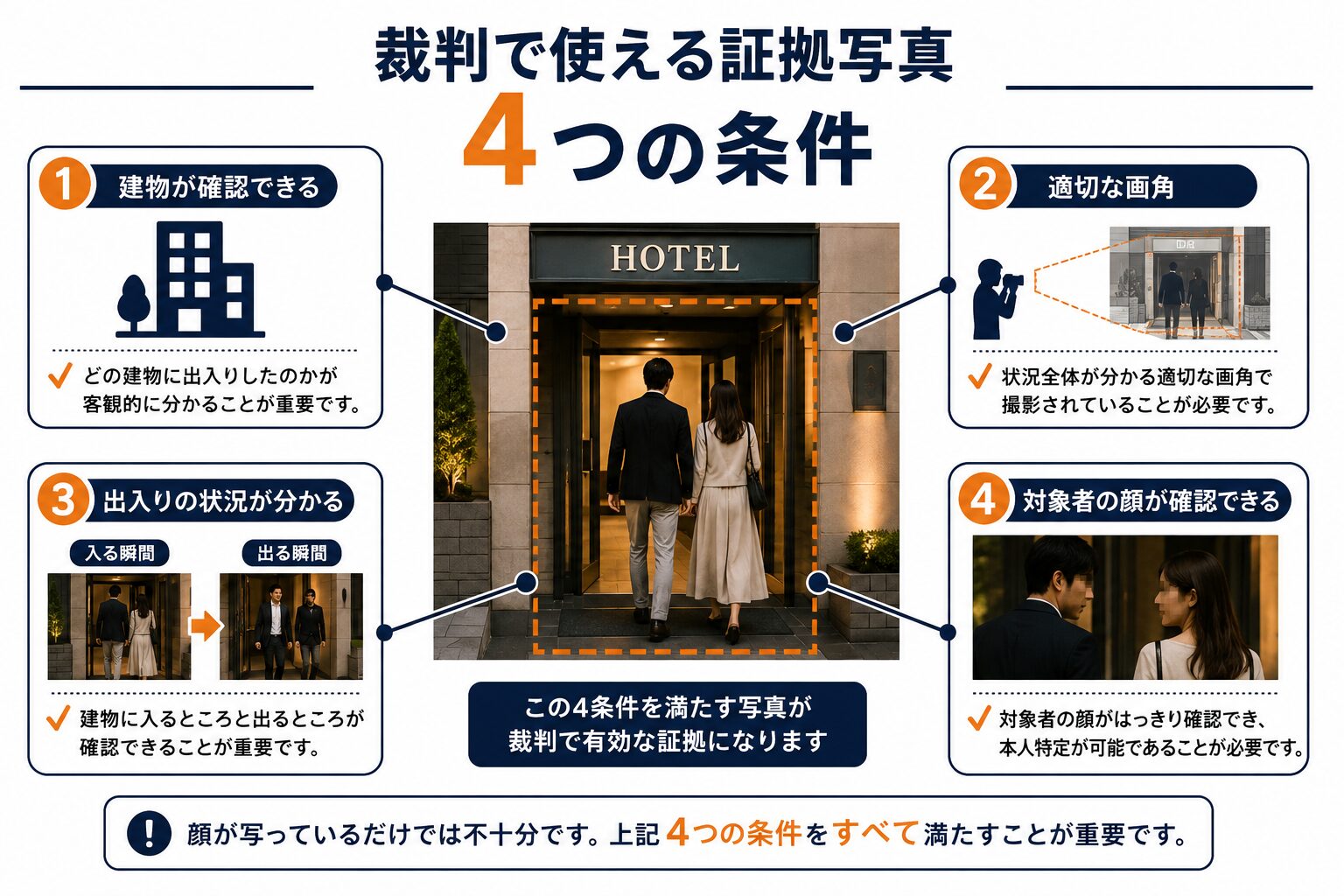 証拠写真として確認すべきポイント