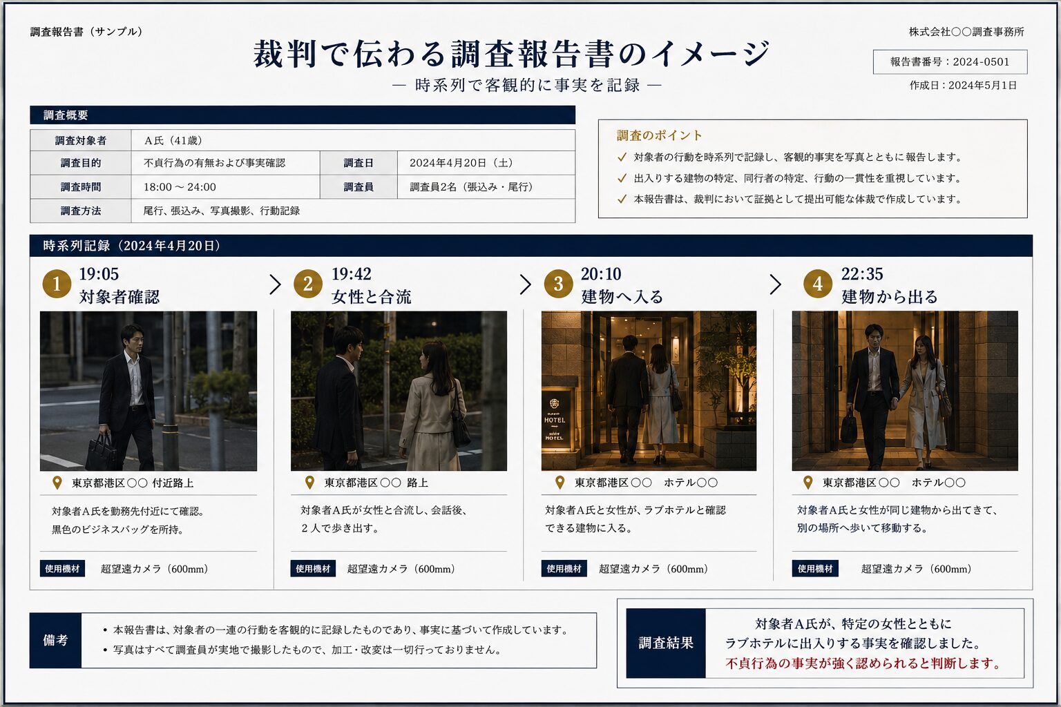 写真の枚数と報告書の質のイメージ