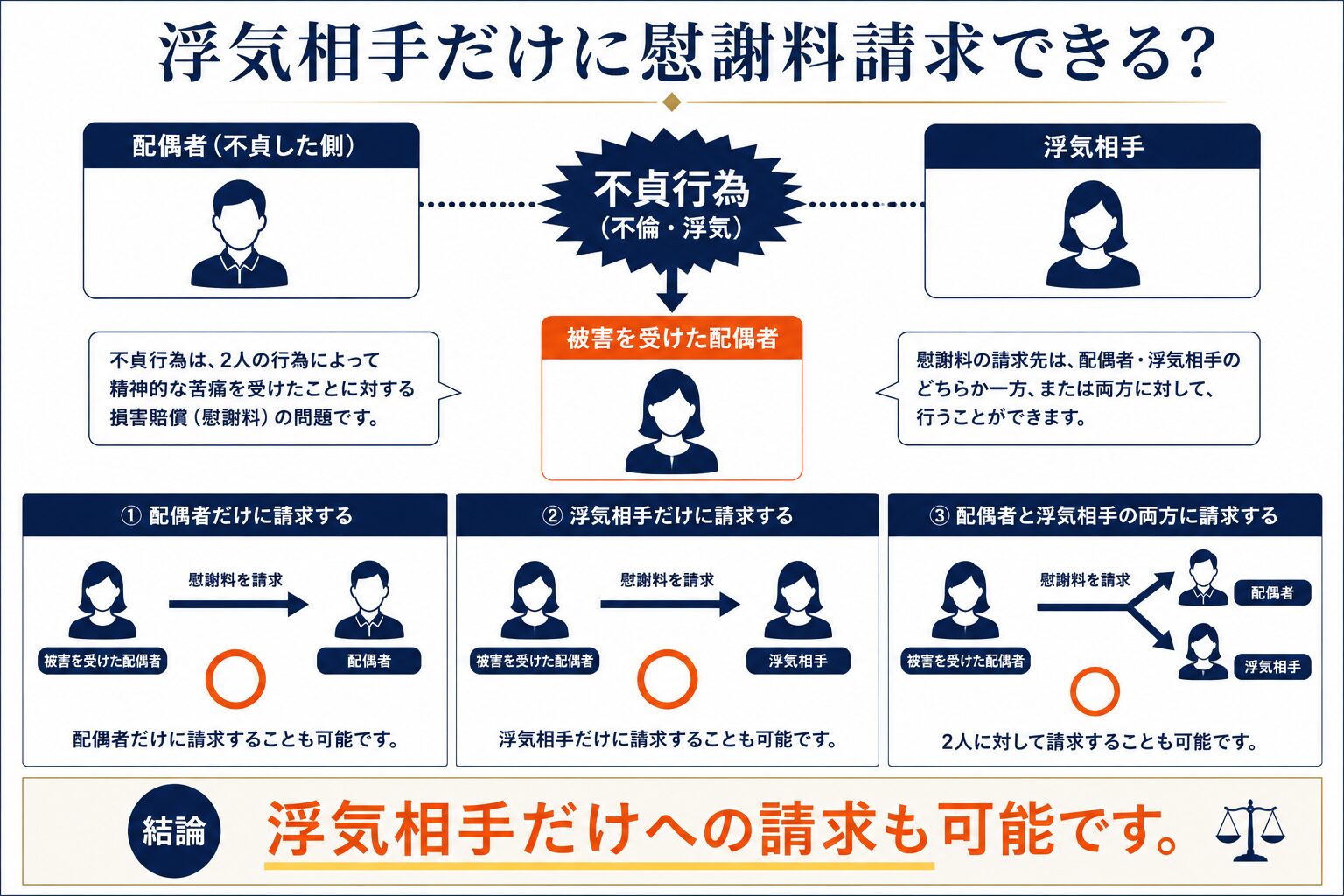 共同不法行為の考え方をイメージした画像