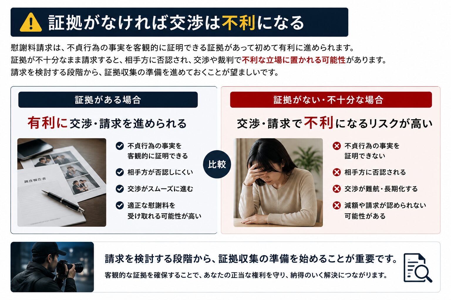 証拠収集の重要性を示すイメージ画像