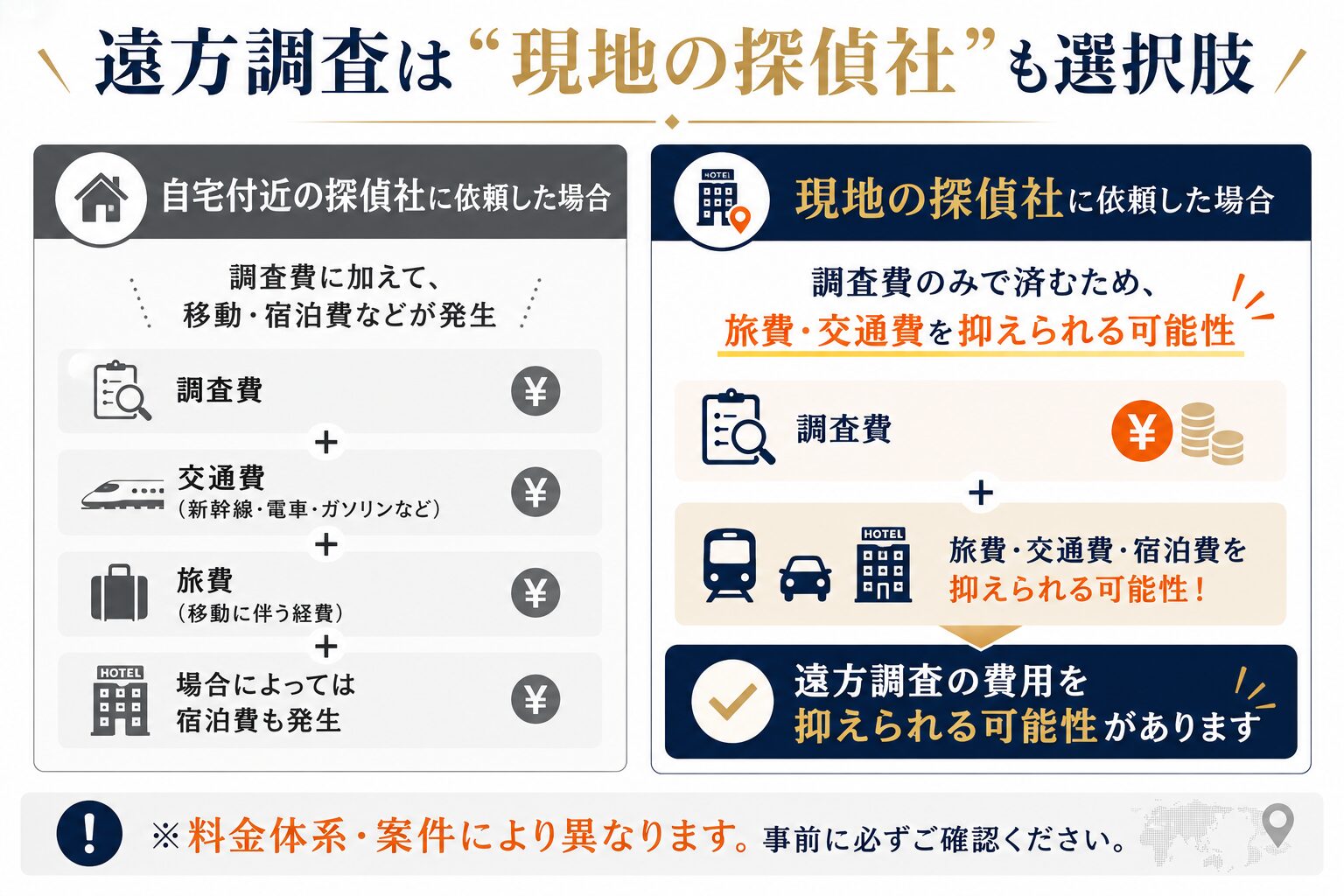 遠方調査で注意したいポイントのイメージ