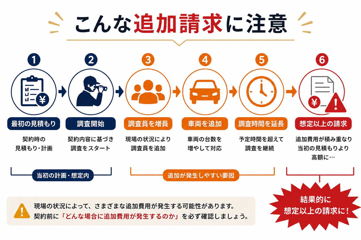 探偵の尾行調査・追跡のイメージ