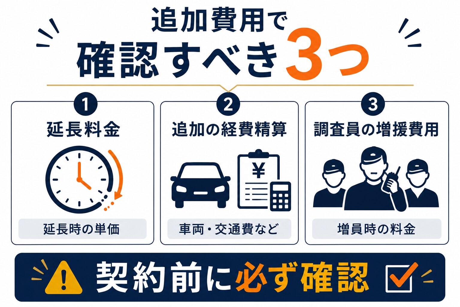 契約時に確認しておきたい質問例のイメージ