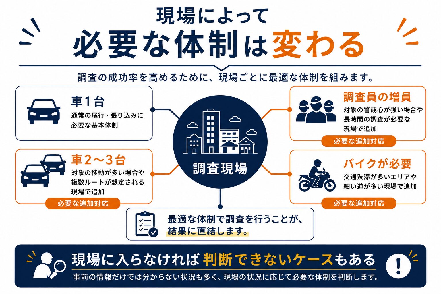 追加費用の説明が曖昧な場合の注意点イメージ