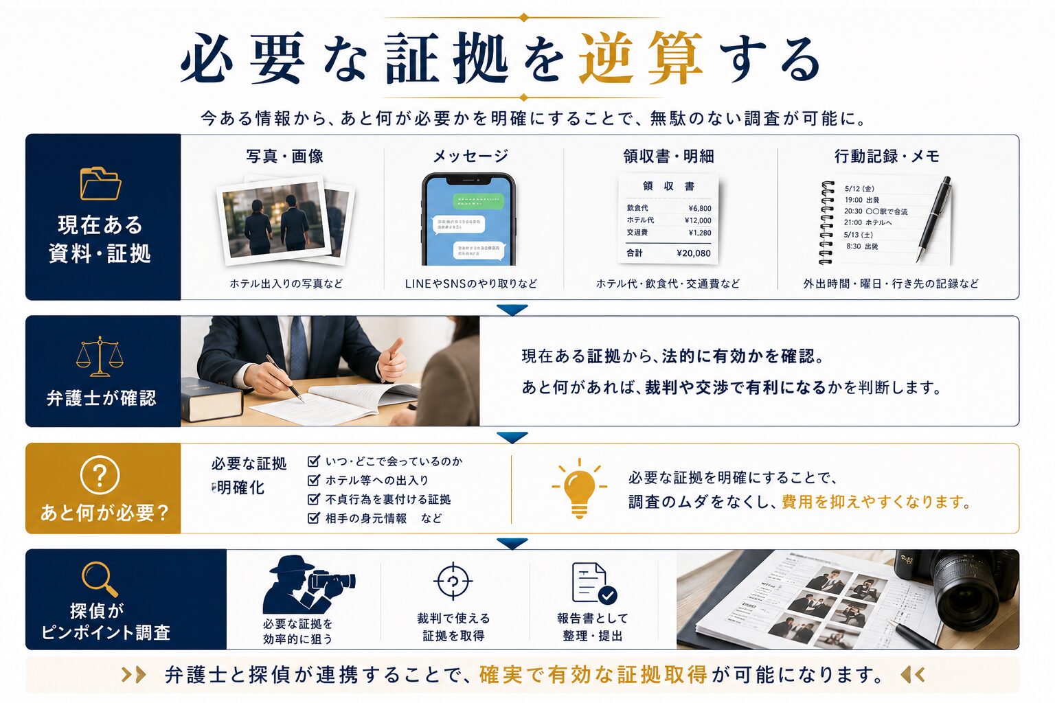 相談前に準備する資料のイメージ図解